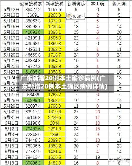 广东新增20例本土确诊病例(广东新增20例本土确诊病例详情)-第2张图片