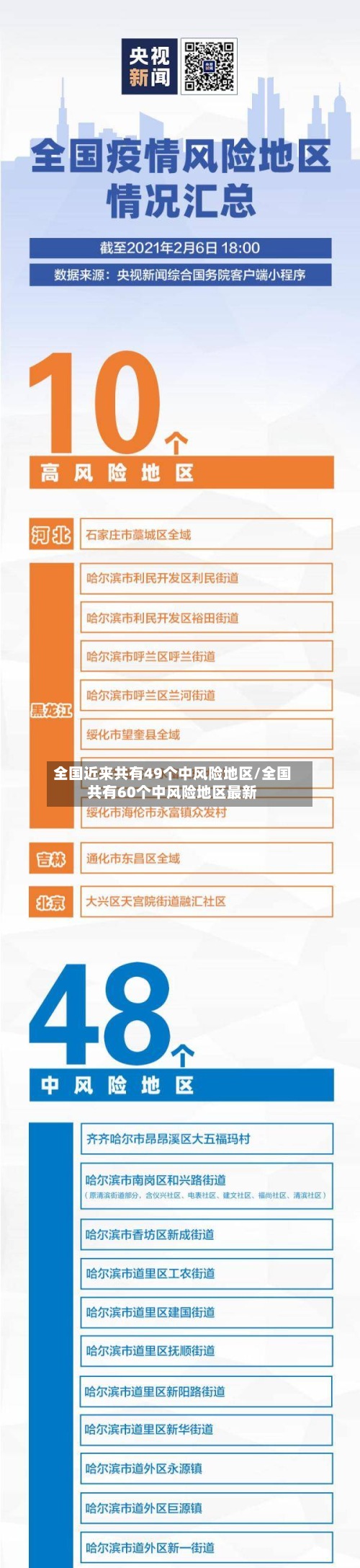 全国近来共有49个中风险地区/全国共有60个中风险地区最新-第3张图片