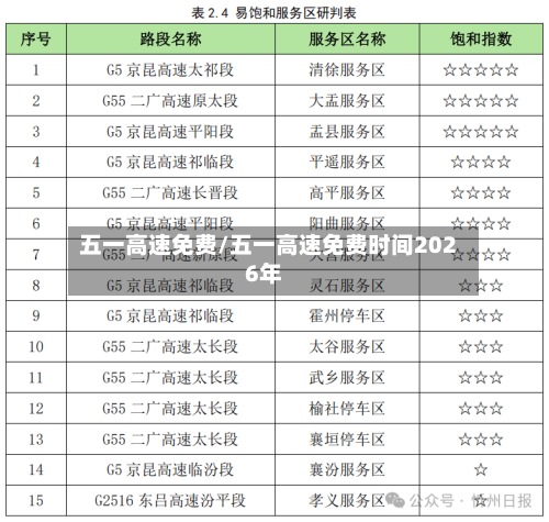 五一高速免费/五一高速免费时间2026年