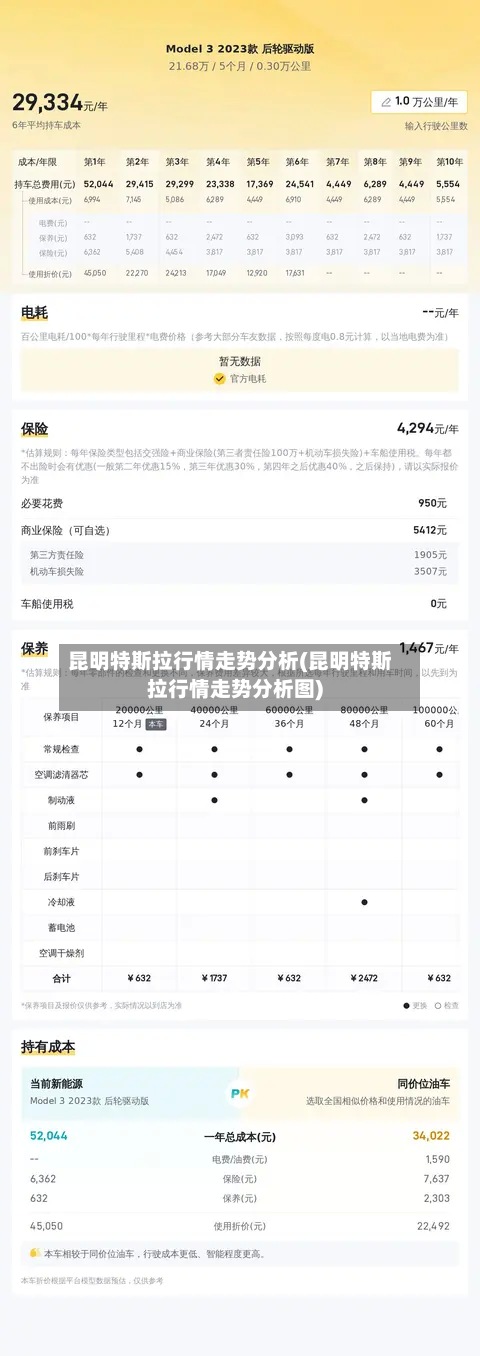 昆明特斯拉行情走势分析(昆明特斯拉行情走势分析图)