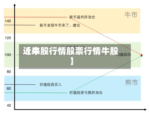 近来【牛股行情股票行情牛股】-第2张图片
