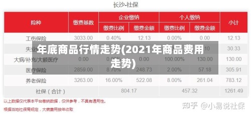 年底商品行情走势(2021年商品费用走势)