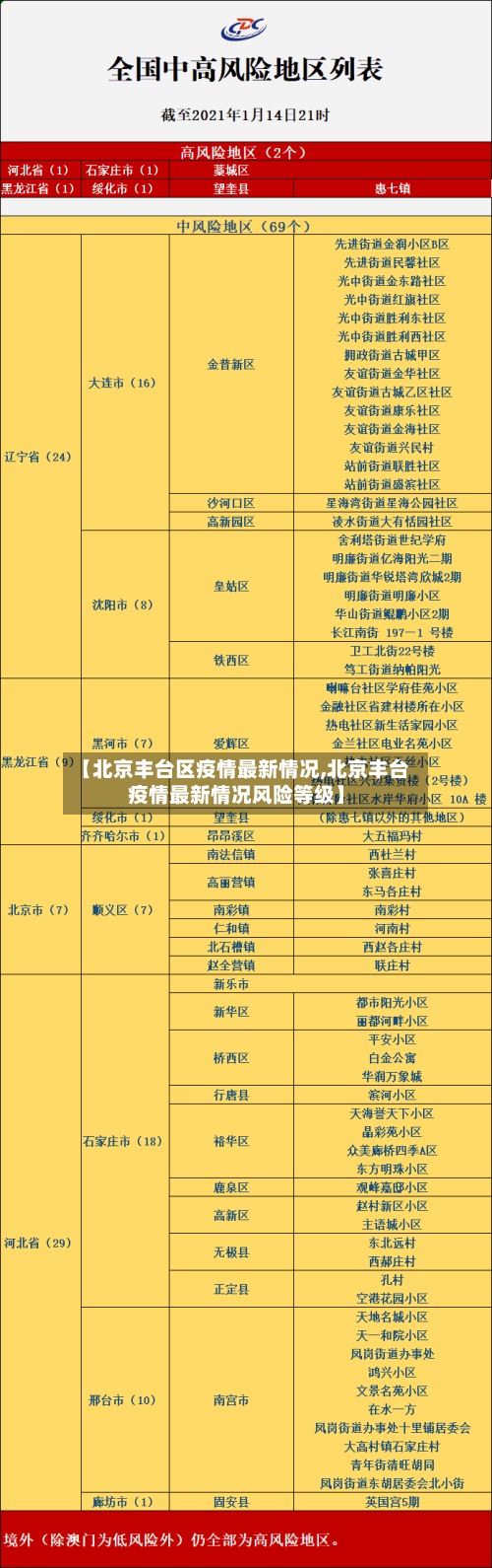 【北京丰台区疫情最新情况,北京丰台疫情最新情况风险等级】