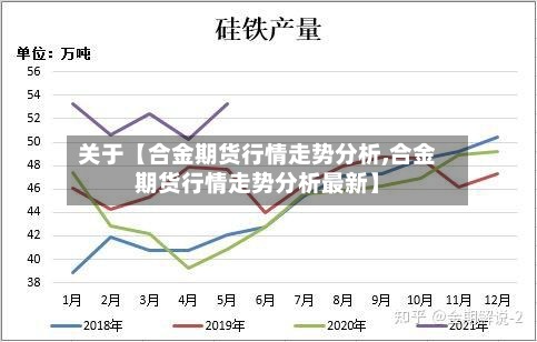 关于【合金期货行情走势分析,合金期货行情走势分析最新】