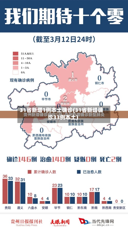 31省新增1例本土确诊(31省新增确诊33例本土)-第3张图片
