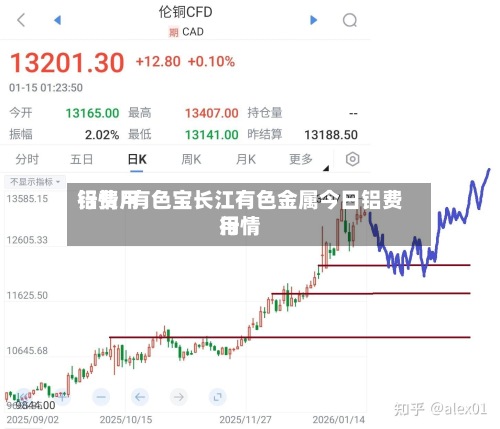 铝费用行情/有色宝长江有色金属今日铝费用行情