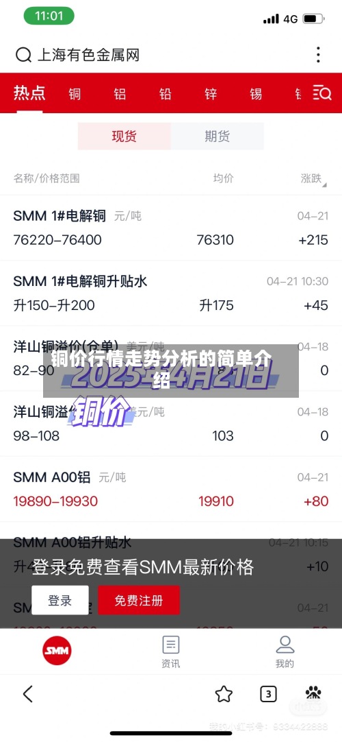 铜价行情走势分析的简单介绍-第2张图片