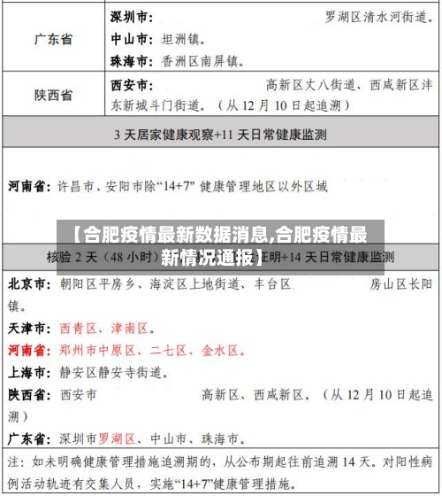 【合肥疫情最新数据消息,合肥疫情最新情况通报】