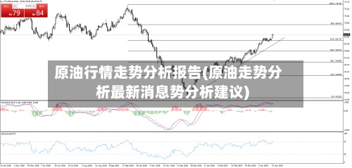 原油行情走势分析报告(原油走势分析最新消息势分析建议)