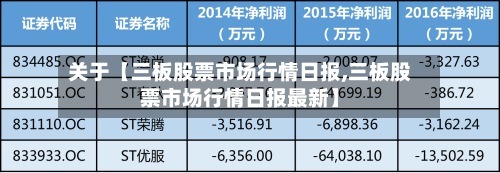 关于【三板股票市场行情日报,三板股票市场行情日报最新】