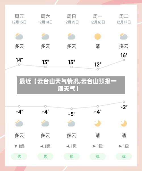 最近【云台山天气情况,云台山预报一周天气】-第2张图片
