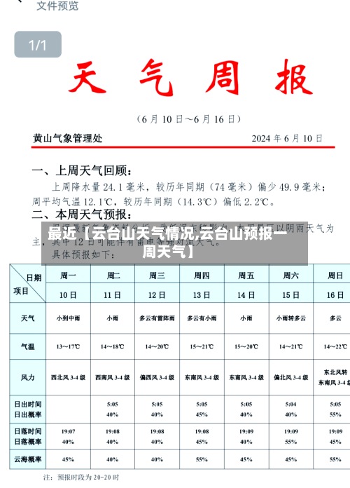 最近【云台山天气情况,云台山预报一周天气】