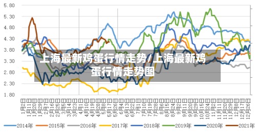 上海最新鸡蛋行情走势/上海最新鸡蛋行情走势图