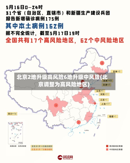 北京2地升级高风险6地升级中风险(北京调整为高风险地区)-第2张图片