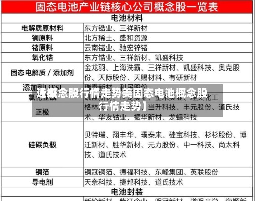 近来【概念股行情走势美固态电池概念股行情走势】-第2张图片