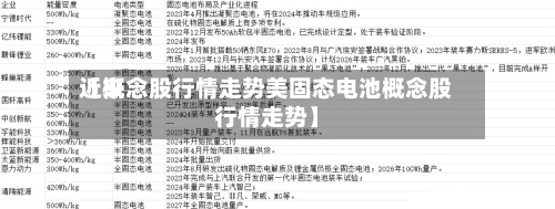 近来【概念股行情走势美固态电池概念股行情走势】-第3张图片
