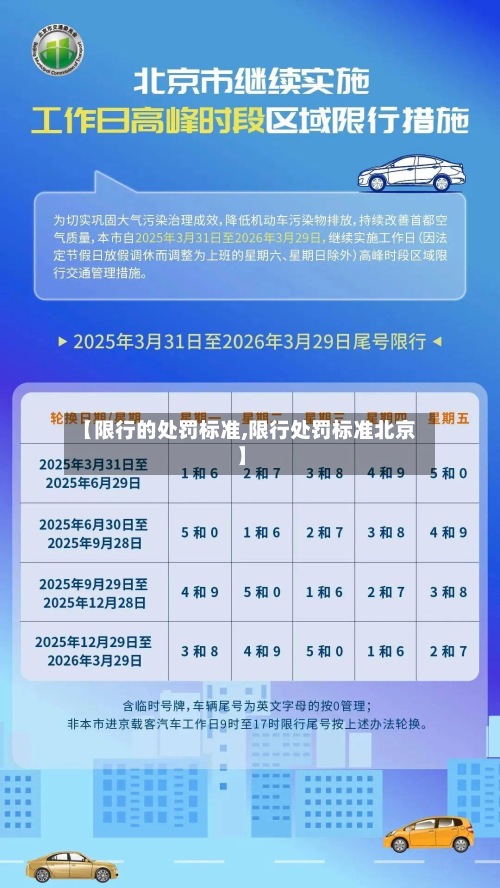 【限行的处罚标准,限行处罚标准北京】