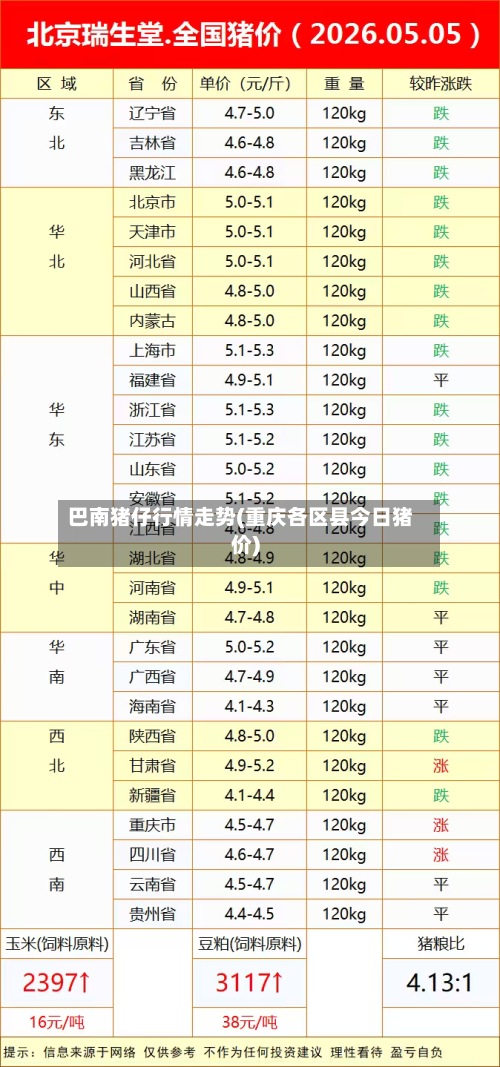 巴南猪仔行情走势(重庆各区县今日猪价)-第2张图片