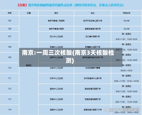 南京:一周三次核酸(南京3天核酸检测)-第2张图片