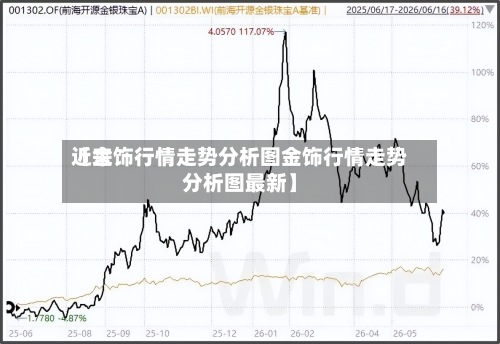 近来【金饰行情走势分析图金饰行情走势分析图最新】-第3张图片