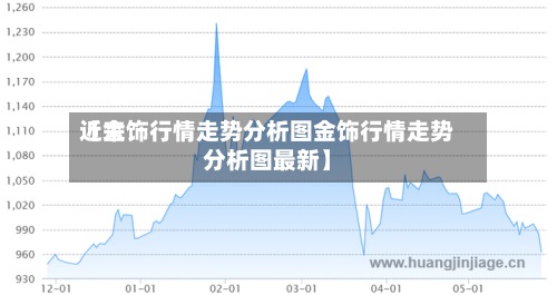 近来【金饰行情走势分析图金饰行情走势分析图最新】-第2张图片