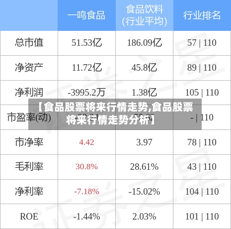【食品股票将来行情走势,食品股票将来行情走势分析】
