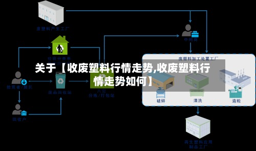 关于【收废塑料行情走势,收废塑料行情走势如何】