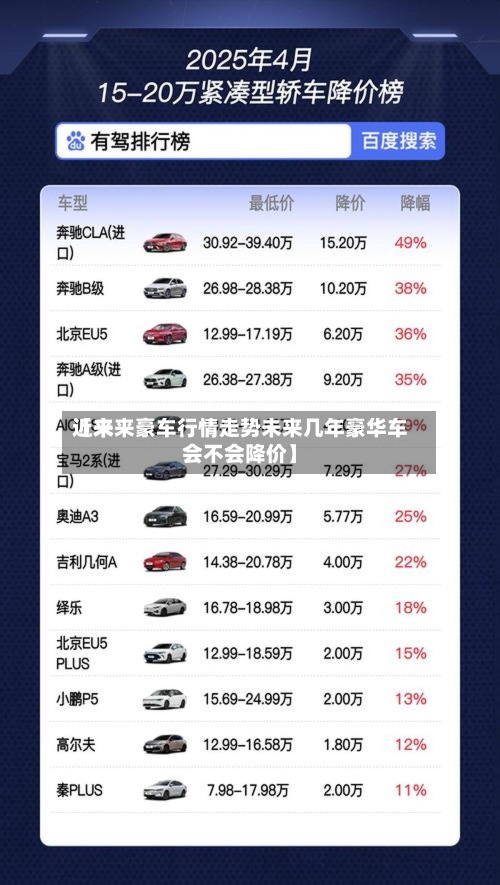 近来【未来豪车行情走势未来几年豪华车会不会降价】-第2张图片