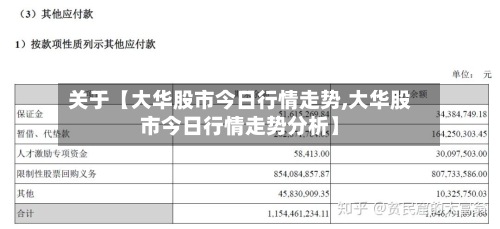关于【大华股市今日行情走势,大华股市今日行情走势分析】
