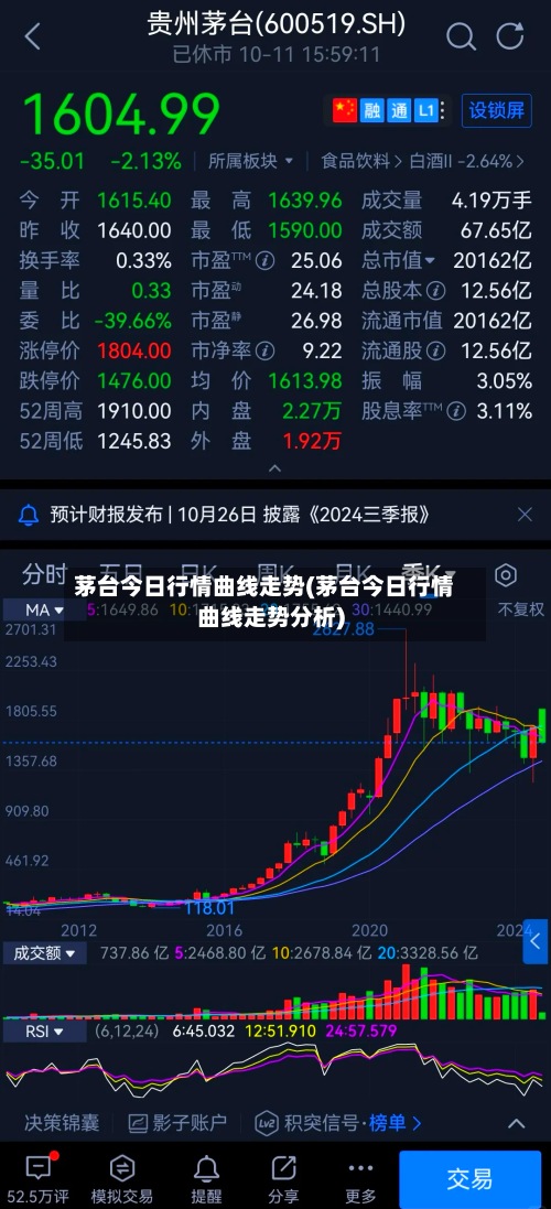 茅台今日行情曲线走势(茅台今日行情曲线走势分析)-第2张图片