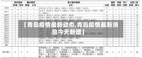 【青岛疫情最新动态,青岛疫情最新消息今天新增】