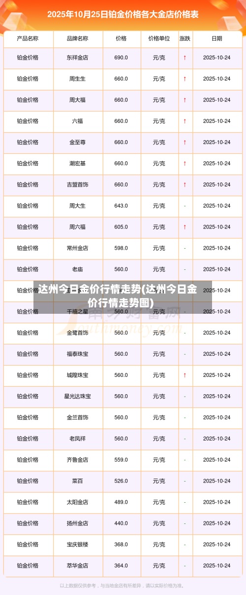 达州今日金价行情走势(达州今日金价行情走势图)
