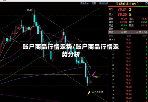 账户商品行情走势/账户商品行情走势分析-第3张图片