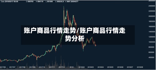 账户商品行情走势/账户商品行情走势分析