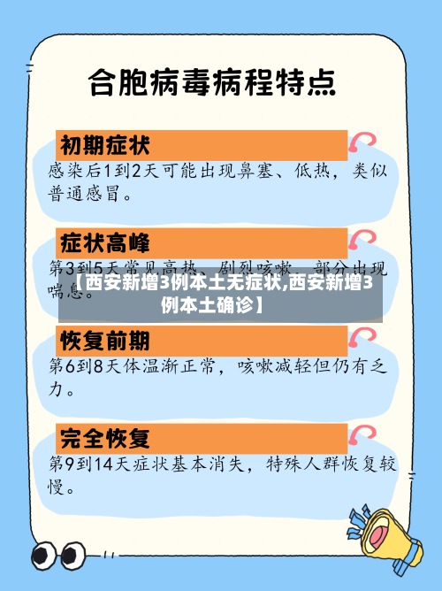 【西安新增3例本土无症状,西安新增3例本土确诊】-第2张图片