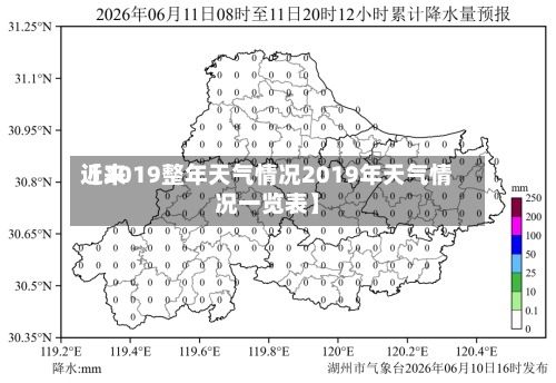 近来【2019整年天气情况2019年天气情况一览表】