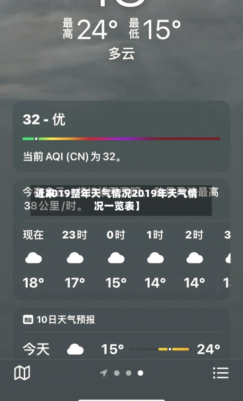 近来【2019整年天气情况2019年天气情况一览表】-第2张图片