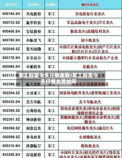 军工股票今天行情走势/军工股票今天行情走势如何-第3张图片