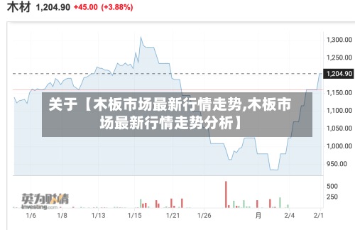 关于【木板市场最新行情走势,木板市场最新行情走势分析】