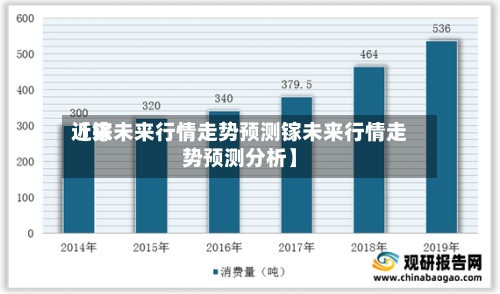 近来【镓未来行情走势预测镓未来行情走势预测分析】