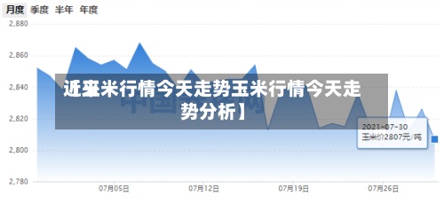 近来【玉米行情今天走势玉米行情今天走势分析】-第2张图片