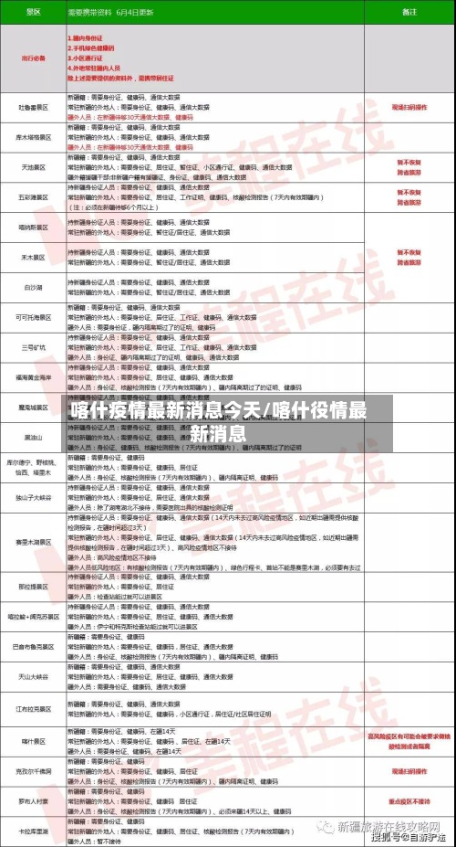 喀什疫情最新消息今天/喀什役情最新消息-第3张图片