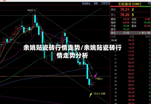 余姚贴瓷砖行情走势/余姚贴瓷砖行情走势分析-第2张图片