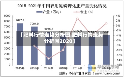 【肥料行情走势分析图,肥料行情走势分析图2020】-第2张图片