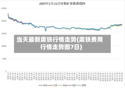 当天最新废铁行情走势(废铁费用行情走势图7日)-第3张图片