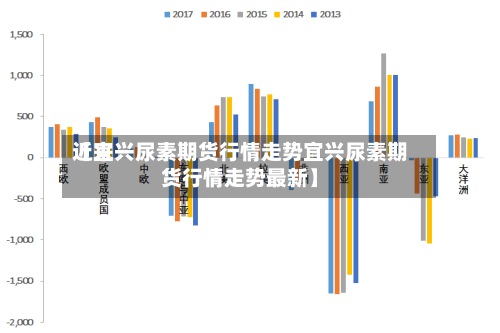 近来
【宜兴尿素期货行情走势宜兴尿素期货行情走势最新】-第3张图片
