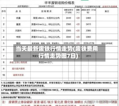 当天最新废铁行情走势(废铁费用行情走势图7日)-第2张图片