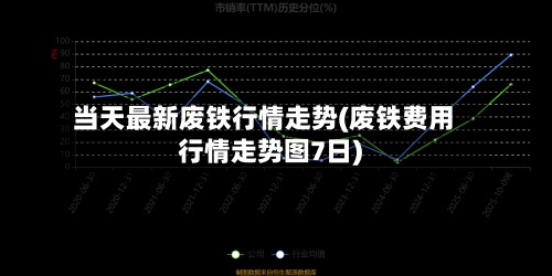 当天最新废铁行情走势(废铁费用行情走势图7日)