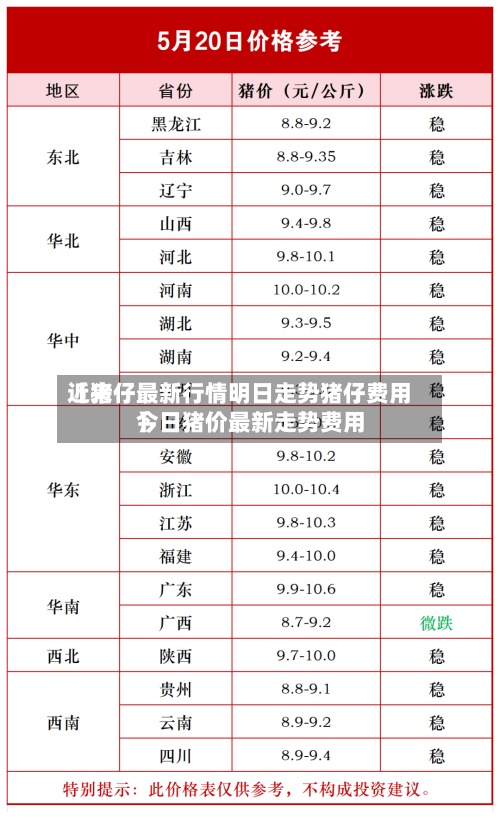 近来【猪仔最新行情明日走势猪仔费用今日猪价最新走势费用】-第2张图片