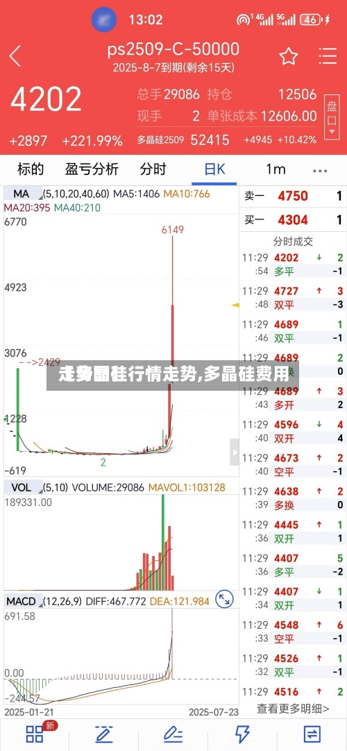 【多晶硅行情走势,多晶硅费用
走势图】